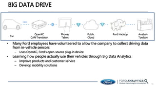Ford Os Examples Ford | PPTX
