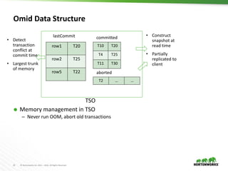 hbase storage policy disk archive