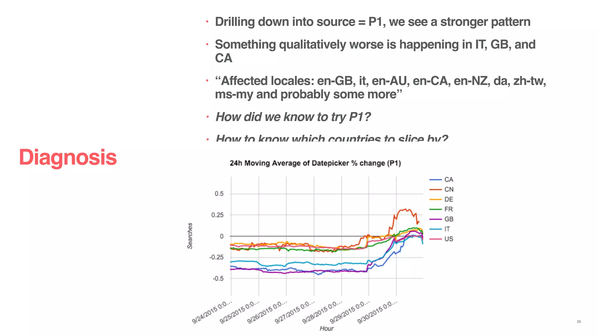 Diagnosis
35
• Drilling down into source = P1, we see a stronger pattern
• Something qualitatively worse is happening in IT, GB, and
CA
• “Affected locales: en-GB, it, en-AU, en-CA, en-NZ, da, zh-tw,
ms-my and probably some more”
• How did we know to try P1?
• How to know which countries to slice by?
 