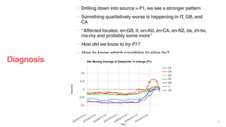 Diagnosis
35
• Drilling down into source = P1, we see a stronger pattern
• Something qualitatively worse is happening in I...