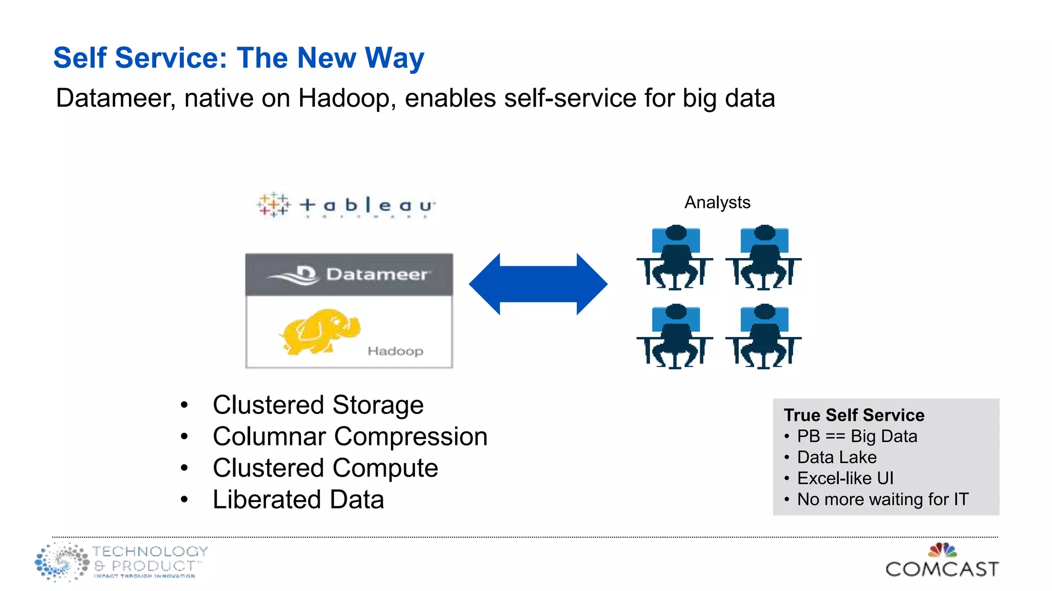 Datameer, native on Hadoop, enables self-service for big data
Analysts
True Self Service
• PB == Big Data
• Data Lake
• Excel-like UI
• No more waiting for IT
Self Service: The New Way
• Clustered Storage
• Columnar Compression
• Clustered Compute
• Liberated Data
 