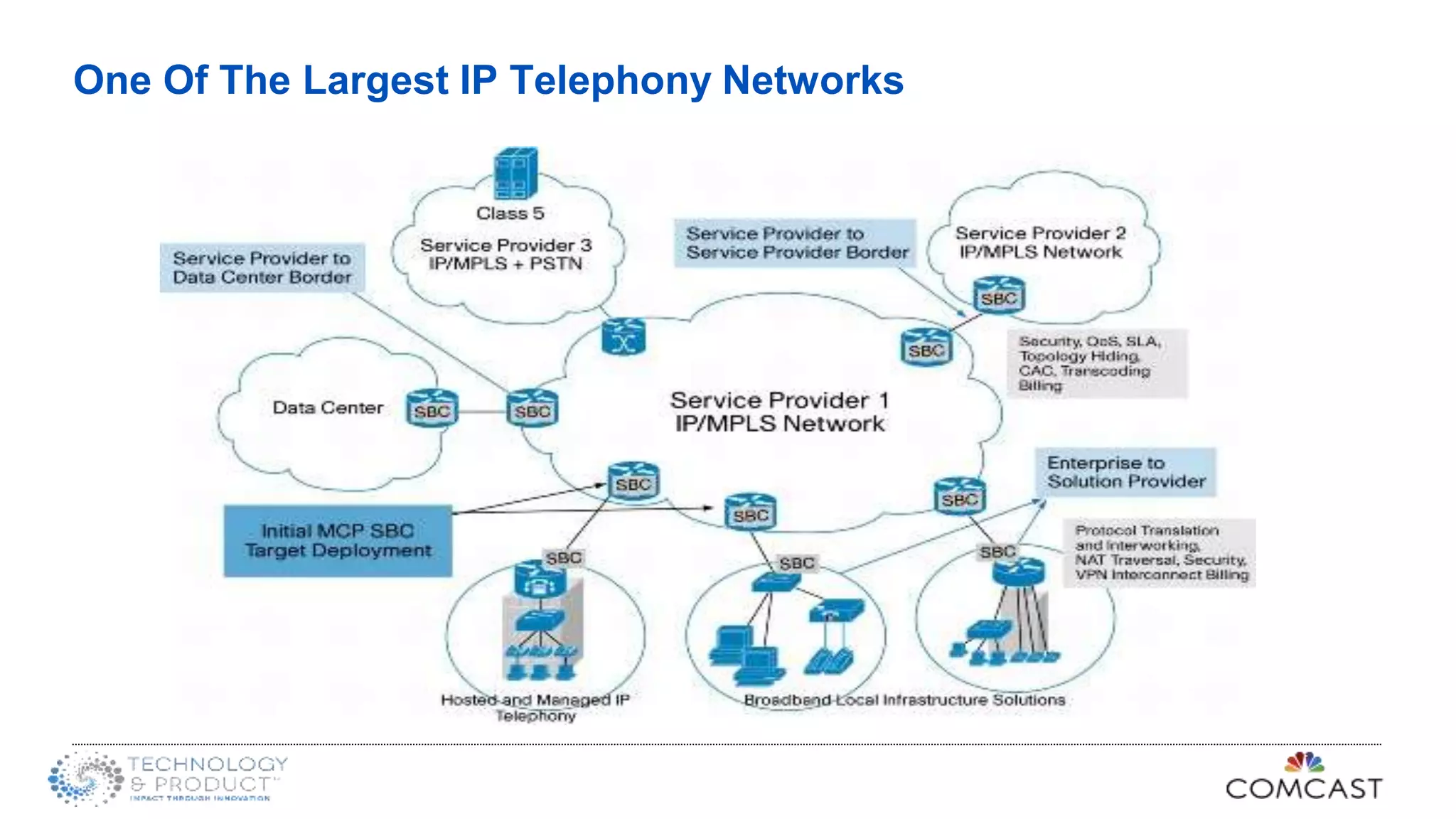 One Of The Largest IP Telephony Networks
 