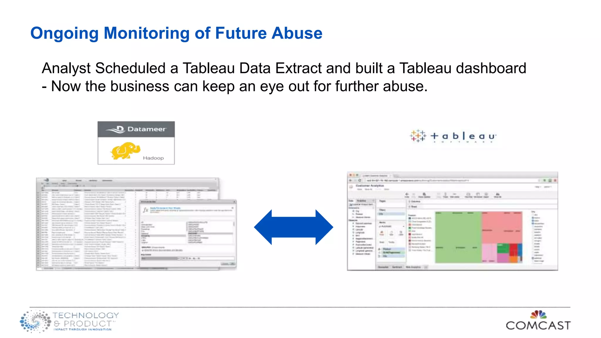 Ongoing Monitoring of Future Abuse
Analyst Scheduled a Tableau Data Extract and built a Tableau dashboard
- Now the business can keep an eye out for further abuse.
 