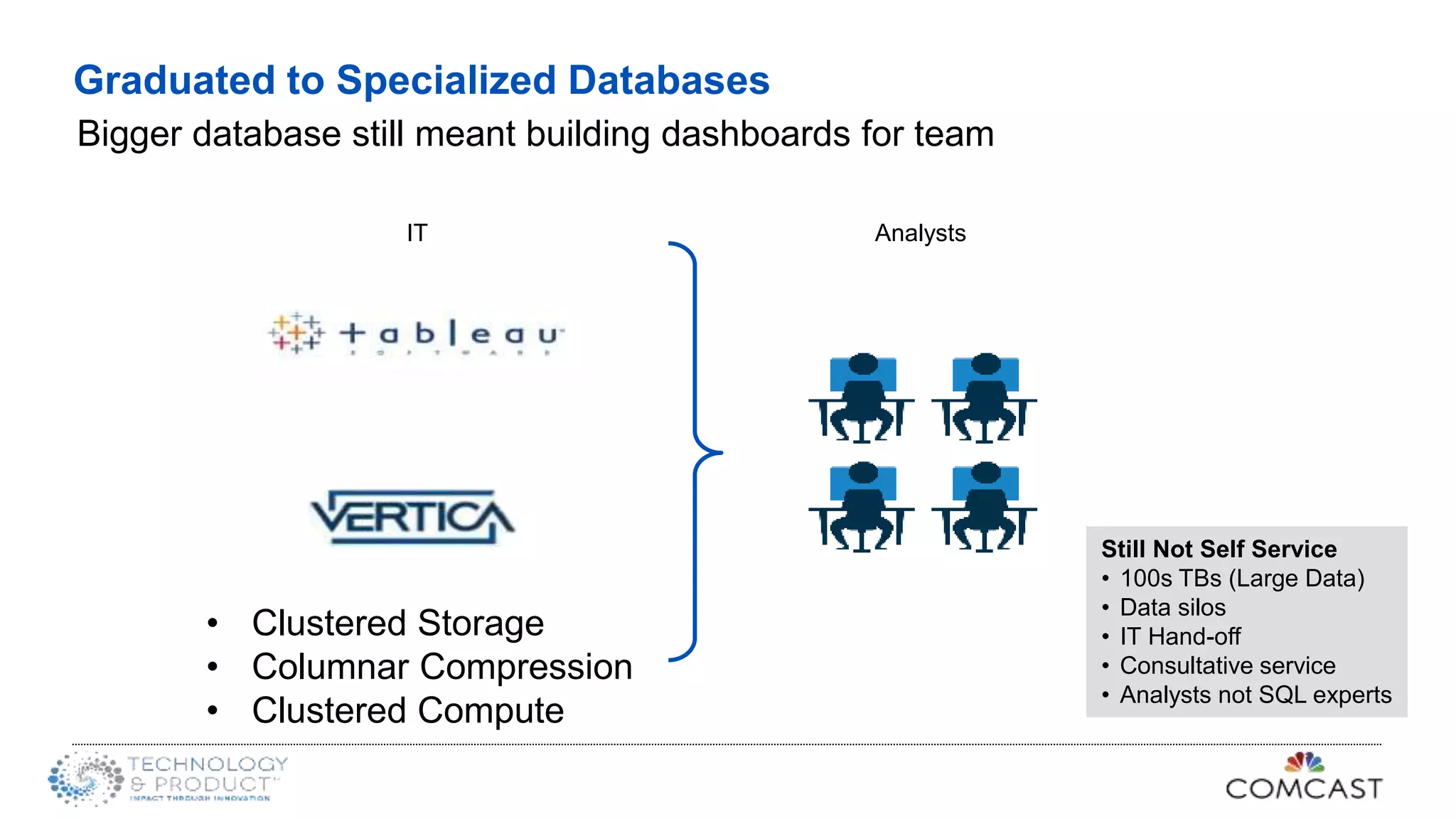 Bigger database still meant building dashboards for team
IT Analysts
Still Not Self Service
• 100s TBs (Large Data)
• Data silos
• IT Hand-off
• Consultative service
• Analysts not SQL experts
Graduated to Specialized Databases
• Clustered Storage
• Columnar Compression
• Clustered Compute
 
