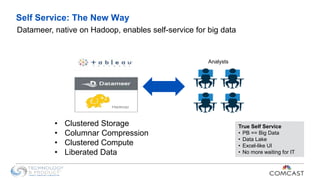 Datameer, native on Hadoop, enables self-service for big data
Analysts
True Self Service
• PB == Big Data
• Data Lake
• Excel-like UI
• No more waiting for IT
Self Service: The New Way
• Clustered Storage
• Columnar Compression
• Clustered Compute
• Liberated Data
 
