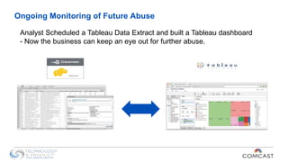Ongoing Monitoring of Future Abuse
Analyst Scheduled a Tableau Data Extract and built a Tableau dashboard
- Now the business can keep an eye out for further abuse.
 
