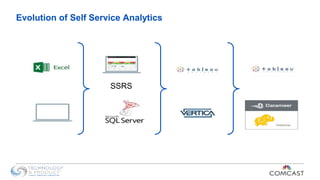 Evolution of Self Service Analytics
SSRS
 
