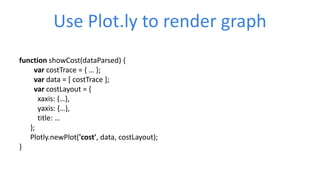 Use Plot.ly to render graph
function showCost(dataParsed) {
var costTrace = { … };
var data = [ costTrace ];
var costLayout = {
xaxis: {…},
yaxis: {…},
title: …
};
Plotly.newPlot('cost', data, costLayout);
}
 