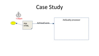 Case Study
Ads
HTML
1:00pm
AdViewEvents
AdQuality processor
 