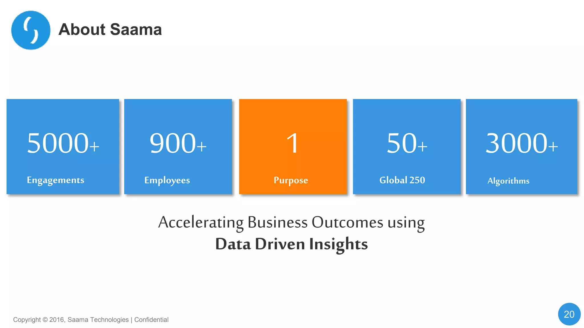 20Copyright © 2016, Saama Technologies | Confidential
About Saama
5000+
Engagements
900+
Employees
50+
Global250
3000+
Algorithms
1
Purpose
Accelerating BusinessOutcomes using
Data Driven Insights
 