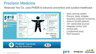 PHEMI COPYRIGHT 2016
Molecular You Co. uses PHEMI to advance preventive and curative healthcare
• Early warning system
• Prevent, delay, mitigate
• Quarterly molecular screening
• Grow to 25,000 patients
• 15+ varied data sources
• Integrate “omics” with
• clinical data
• Longitudinal study
• Rich research
Precision Medicine
21
Life Sciences
Institute
 