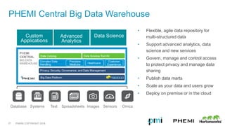 PHEMI COPYRIGHT 2016
PHEMI Central Big Data Warehouse
OmicsSpreadsheetsTextSystemsDatabase SensorsImages
Custom
Applications
Advanced
Analytics
Data Science
• Flexible, agile data repository for
multi-structured data
• Support advanced analytics, data
science and new services
• Govern, manage and control access
to protect privacy and manage data
sharing
• Publish data marts
• Scale as your data and users grow
• Deploy on premise or in the cloud
21
 