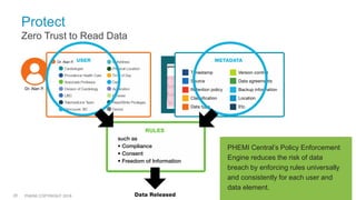 PHEMI COPYRIGHT 2016
Protect
Zero Trust to Read Data
25
PHEMI Central’s Policy Enforcement
Engine reduces the risk of data
breach by enforcing rules universally
and consistently for each user and
data element.
 