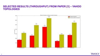 22
SELECTED RESULTS (THROUGHPUT) FROM PAPER [1] – YAHOO
TOPOLOGIES
 