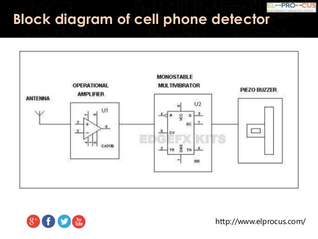 Block porn from phone - jammer phone blocker