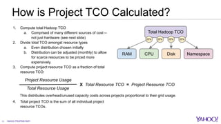 Show me the Money! Cost & Resource Tracking for Hadoop and Storm | PDF