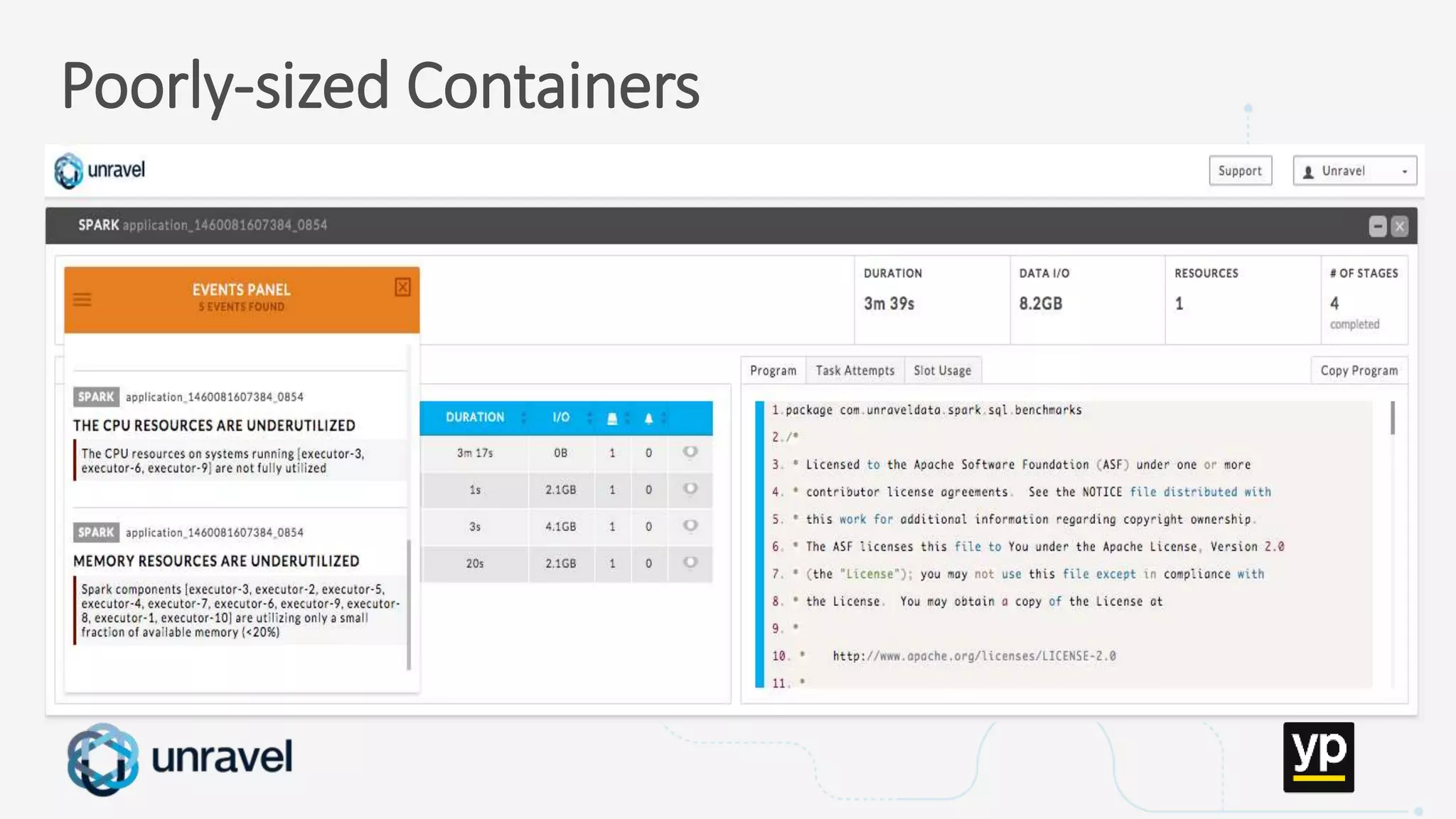 Missed SLAs
Poor performance
Failed applications
Underutilized clusters
Low throughput
Unused datasets
Poor data layout
Poorly-sized Containers
 