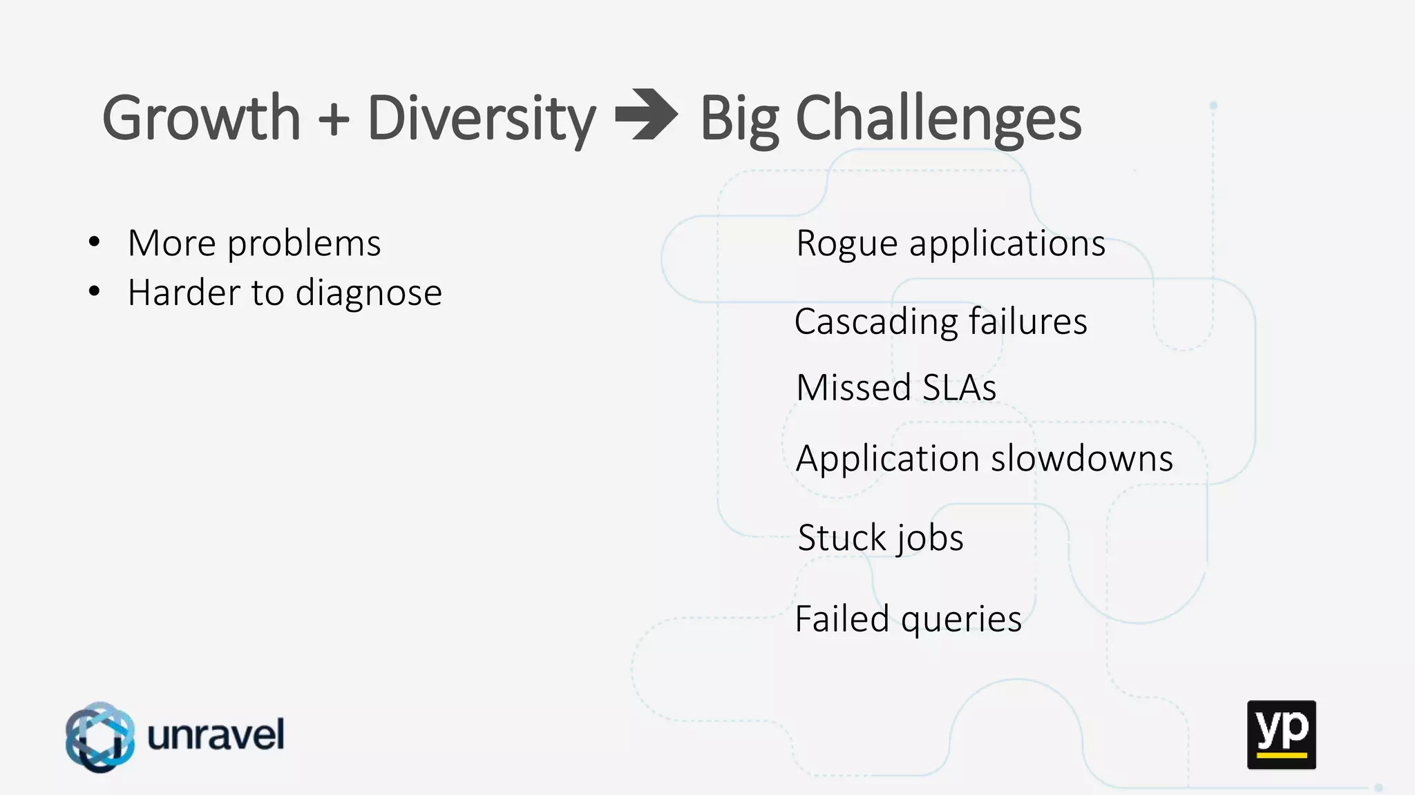 Missed SLAs
Poor performance
Failed applications
Underutilized clusters
Low throughput
Unused datasets
Poor data layout
Growth + Diversity  Big Challenges
• More problems
• Harder to diagnose
Cascading failures
Application slowdowns
Rogue applications
Missed SLAs
Stuck jobs
Failed queries
 