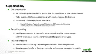 1
4
© Hortonworks Inc. 2011 – 2016. All Rights
Reserved
Supportability
⬢ Documentation
– Backfill missing documentation, and include documentation in new enhancements
– To be published to hadoop.apache.org with Apache Hadoop 2.8.0 release
– Meanwhile, raw content visible on GitHub:
• https://github.com/apache/hadoop/blob/branch-2.8/hadoop-tools/hadoop-
aws/src/site/markdown/tools/hadoop-aws/index.md
⬢ Error Reporting
– Identify common user errors and provide more descriptive error messages
– S3 HTTP error codes examined and translated to specific error types
⬢ Instrumentation
– Internal metrics covering a wide range of metadata and data operations
– Already proven helpful in flagging a potential performance regression in a patch
 