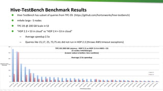 2
1
© Hortonworks Inc. 2011 – 2016. All Rights
Reserved
Hive-TestBench Benchmark Results
⬢ Hive-TestBench has subset of queries from TPC-DS (https://github.com/hortonworks/hive-testbench)
⬢ m4x4x large - 5 nodes
⬢ TPC-DS @ 200 GB Scale in S3
⬢ “HDP 2.3 + S3 in cloud” vs “HDP 2.4 + S3 in cloud”
– Average speedup 2.5x
– Queries like 15,17, 25, 73,75 etc did not run in HDP 2.3 (throws AWS timeout exceptions)
 
