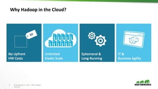 4 © Hortonworks Inc. 2011 – 2016. All Rights
Reserved
Why Hadoop in the Cloud?
 