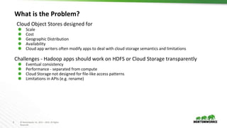 6 © Hortonworks Inc. 2011 – 2016. All Rights
Reserved
What is the Problem?
Cloud Object Stores designed for
⬢ Scale
⬢ Cost
⬢ Geographic Distribution
⬢ Availability
⬢ Cloud app writers often modify apps to deal with cloud storage semantics and limitations
Challenges - Hadoop apps should work on HDFS or Cloud Storage transparently
⬢ Eventual consistency
⬢ Performance - separated from compute
⬢ Cloud Storage not designed for file-like access patterns
⬢ Limitations in APIs (e.g. rename)
 