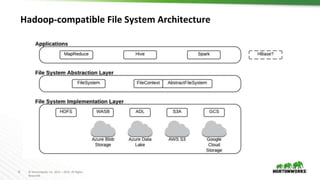 8 © Hortonworks Inc. 2011 – 2016. All Rights
Reserved
Hadoop-compatible File System Architecture
 