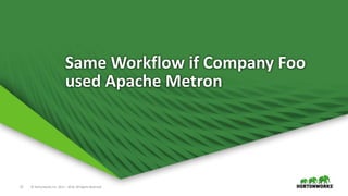 12 © Hortonworks Inc. 2011 – 2016. All Rights Reserved
Same Workflow if Company Foo
used Apache Metron
 