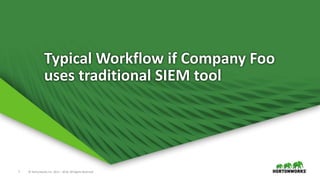 7 © Hortonworks Inc. 2011 – 2016. All Rights Reserved
Typical Workflow if Company Foo
uses traditional SIEM tool
 