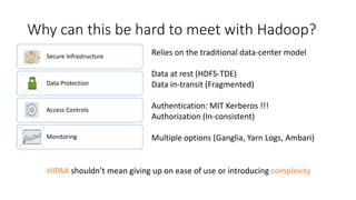 Why can this be hard to meet with Hadoop?
Secure Infrastructure
Data Protection
Access Controls
Monitoring
Relies on the traditional data-center model
Data at rest (HDFS-TDE)
Data in-transit (Fragmented)
Authentication: MIT Kerberos !!!
Authorization (In-consistent)
Multiple options (Ganglia, Yarn Logs, Ambari)
HIPAA shouldn’t mean giving up on ease of use or introducing complexity
 