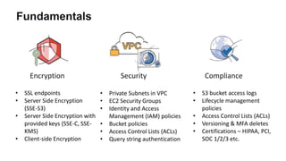 Encryption ComplianceSecurity
Fundamentals
• Private Subnets in VPC
• EC2 Security Groups
• Identity and Access
Management (IAM) policies
• Bucket policies
• Access Control Lists (ACLs)
• Query string authentication
• SSL endpoints
• Server Side Encryption
(SSE-S3)
• Server Side Encryption with
provided keys (SSE-C, SSE-
KMS)
• Client-side Encryption
• S3 bucket access logs
• Lifecycle management
policies
• Access Control Lists (ACLs)
• Versioning & MFA deletes
• Certifications – HIPAA, PCI,
SOC 1/2/3 etc.
 