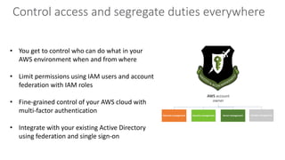 • You get to control who can do what in your
AWS environment when and from where
• Limit permissions using IAM users and account
federation with IAM roles
• Fine-grained control of your AWS cloud with
multi-factor authentication
• Integrate with your existing Active Directory
using federation and single sign-on
AWS account
owner
Network management Security management Server management Storage management
Control access and segregate duties everywhere
 