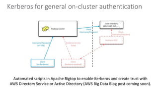 Kerberos for general on-cluster authentication
Automated scripts in Apache Bigtop to enable Kerberos and create trust with
AWS Directory Service or Active Directory (AWS Big Data Blog post coming soon).
 