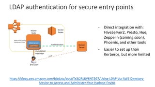 LDAP authentication for secure entry points
https://blogs.aws.amazon.com/bigdata/post/Tx3J2RL8V6N72G7/Using-LDAP-via-AWS-Directory-
Service-to-Access-and-Administer-Your-Hadoop-Enviro
- Direct integration with:
HiveServer2, Presto, Hue,
Zeppelin (coming soon),
Phoenix, and other tools
- Easier to set up than
Kerberos, but more limited
 
