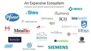 An Expansive Ecosystem
Industry and world-spanning ecosystem
 