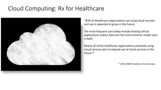Cloud Computing: Rx for Healthcare
~83% of Healthcare organizations are using cloud services
and use is expected to grow in the future.
The most frequent uses today include hosting clinical
applications and/or data and the most common model seen
is SaaS.
Nearly all of the healthcare organizations presently using
cloud services plan to expand use of cloud services in the
future.*
* 2014 HIMSS Analytics Cloud Survey.
 