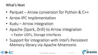 The Columnar Era: Leveraging Parquet, Arrow and Kudu for High ...