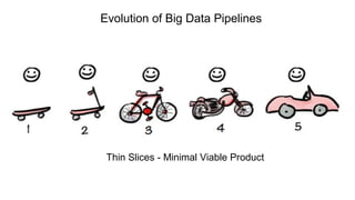 The Evolution of Big Data Pipelines at Intuit | PPT