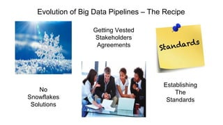 The Evolution of Big Data Pipelines at Intuit | PPT