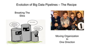 The Evolution of Big Data Pipelines at Intuit | PPT