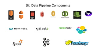 The Evolution of Big Data Pipelines at Intuit | PPT