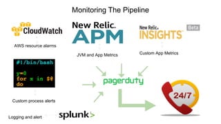 The Evolution of Big Data Pipelines at Intuit | PPT