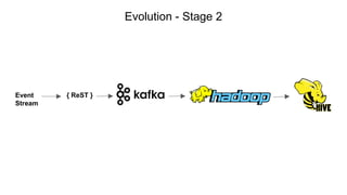 The Evolution of Big Data Pipelines at Intuit | PPT