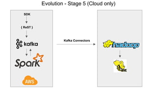 The Evolution of Big Data Pipelines at Intuit | PPT