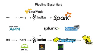 The Evolution of Big Data Pipelines at Intuit | PPT
