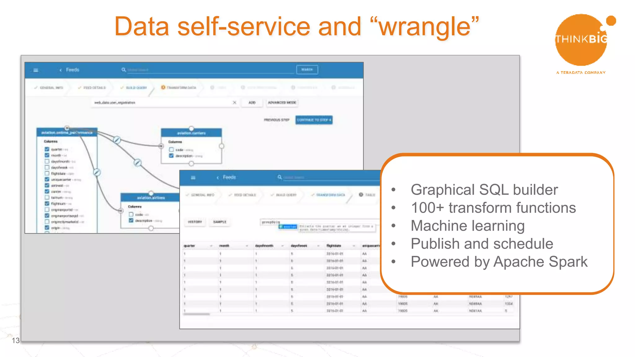 1313
Data self-service and “wrangle”
• Graphical SQL builder
• 100+ transform functions
• Machine learning
• Publish and schedule
• Powered by Apache Spark
 