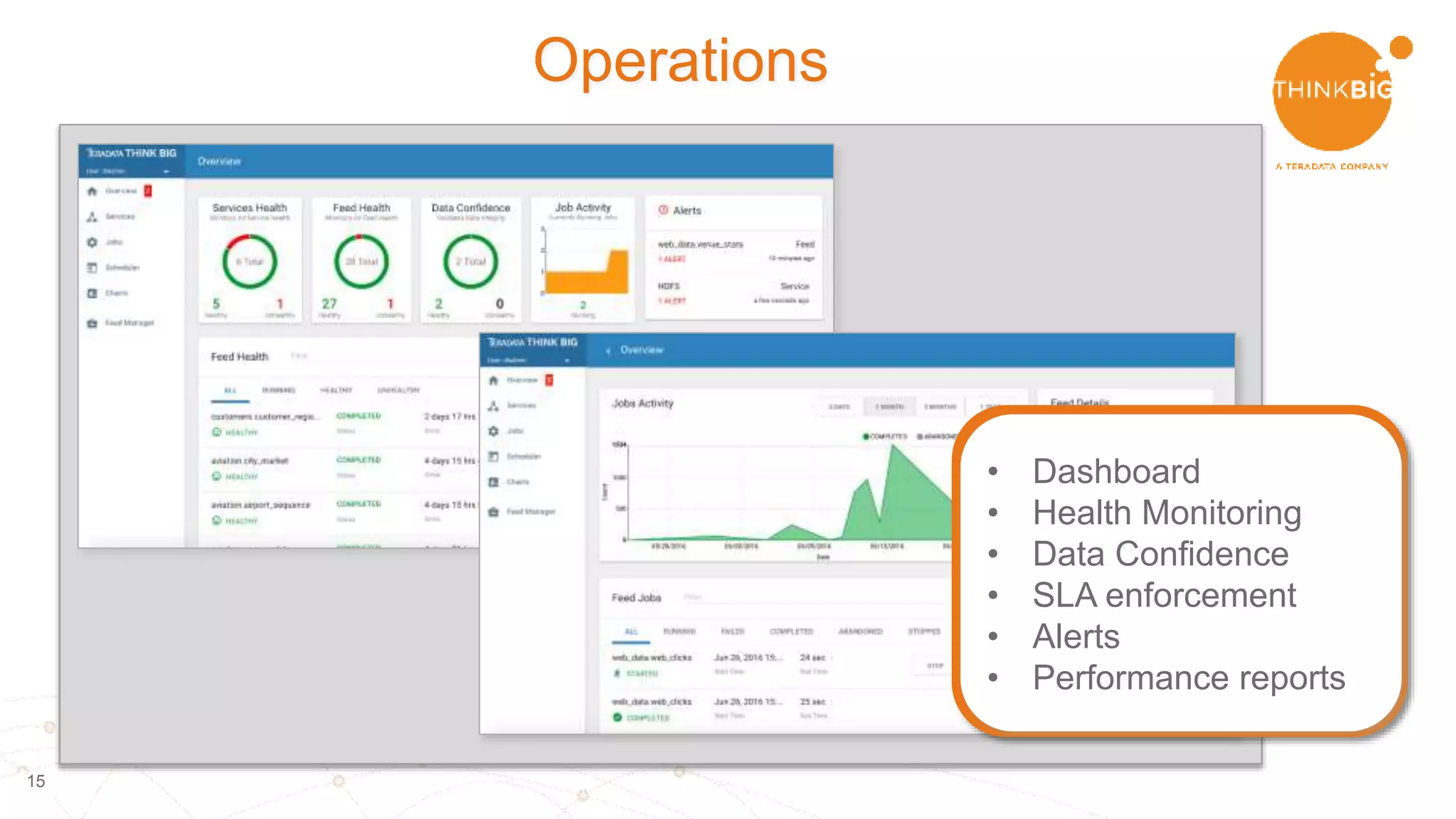 1515
Operations
• Dashboard
• Health Monitoring
• Data Confidence
• SLA enforcement
• Alerts
• Performance reports
 