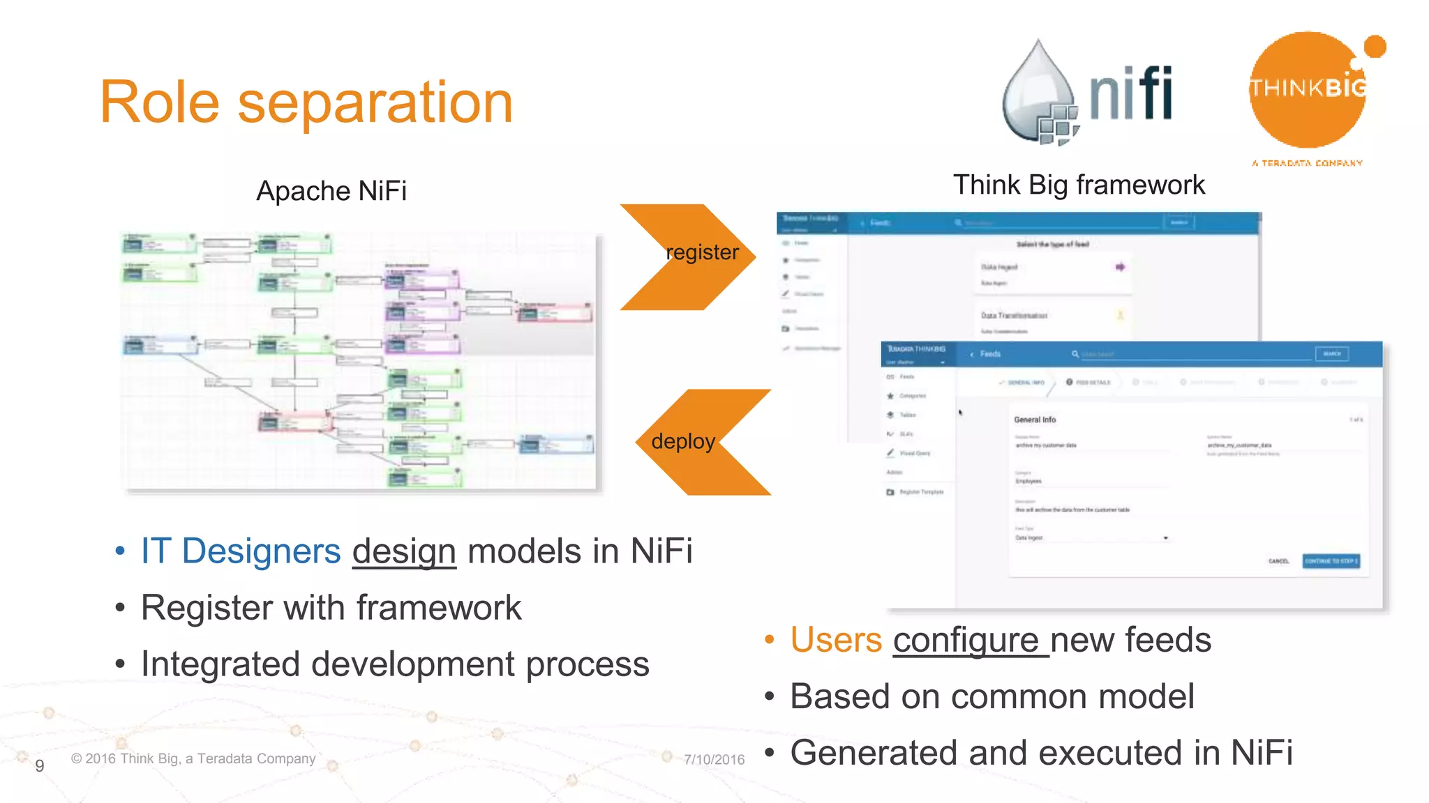 9
Role separation
• IT Designers design models in NiFi
• Register with framework
• Integrated development process
© 2016 Think Big, a Teradata Company 7/10/2016
Apache NiFi Think Big framework
• Users configure new feeds
• Based on common model
• Generated and executed in NiFi
register
deploy
 