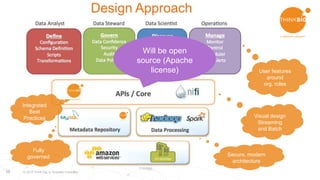 1010
7/10/2016
© 2015 Think Big, a Teradata Company
User features
around
org. roles
Visual design
Streaming
and Batch
Fully
governed
Integrated
Best
Practices
Secure, modern
architecture
Design Approach
Will be open
source (Apache
license)
 