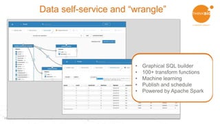 1313
Data self-service and “wrangle”
• Graphical SQL builder
• 100+ transform functions
• Machine learning
• Publish and schedule
• Powered by Apache Spark
 